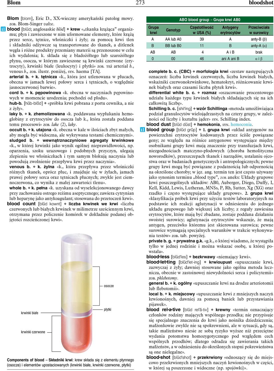 odżywcze są transportowane do tkanek, a ditlenek węgla i różne produkty przemiany materii są przenoszone w celu ich wydalenia; k.