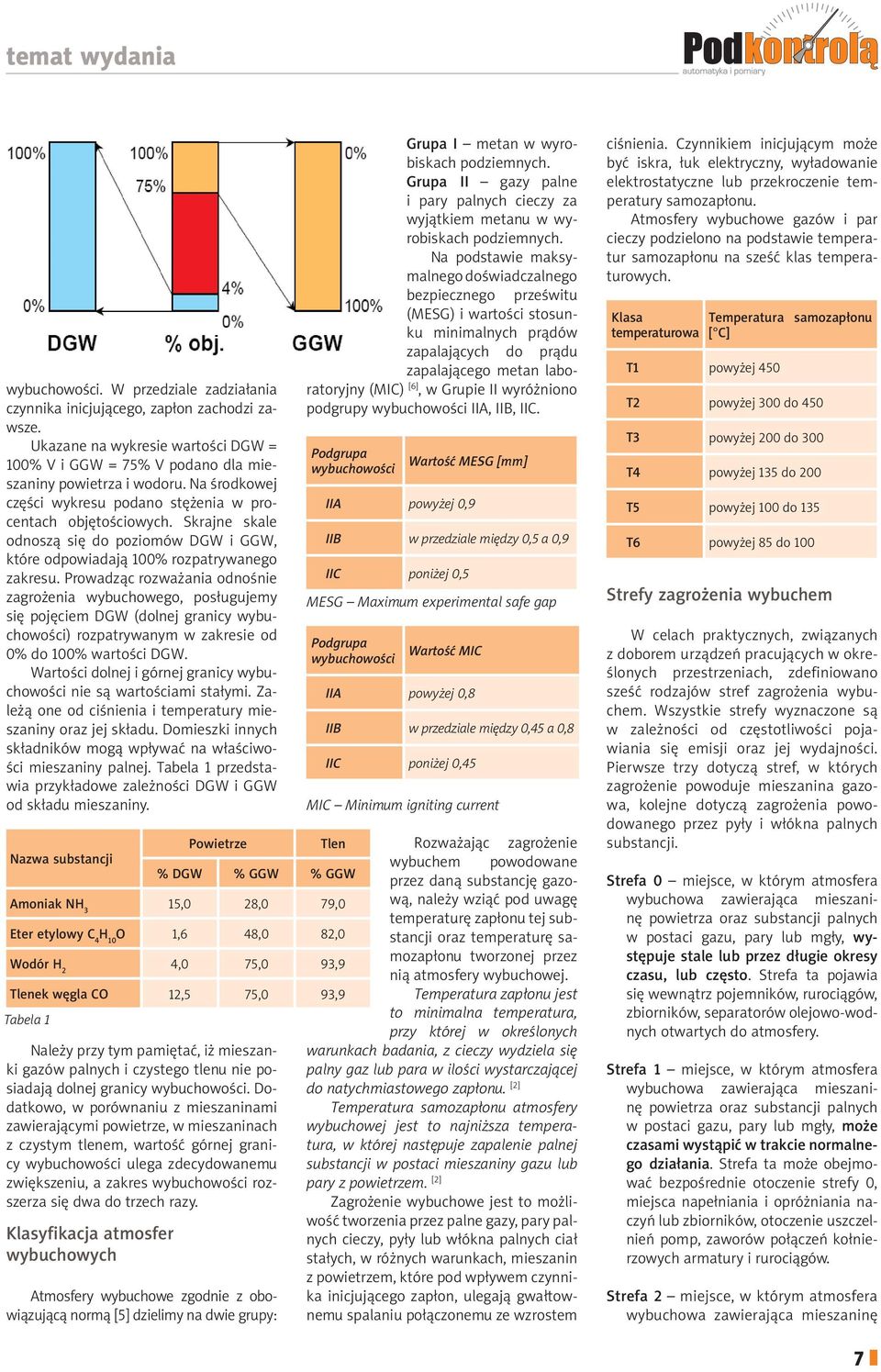 Prowadząc rozważania odnośnie zagrożenia wybuchowego, posługujemy się pojęciem DGW (dolnej granicy wybuchowości) rozpatrywanym w zakresie od 0% do 100% wartości DGW.