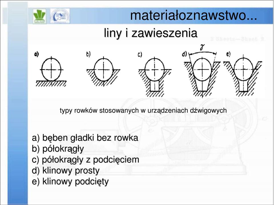 bez rowka b) półokrągły c) półokrągły y z