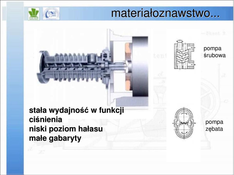 wydajność w funkcji ciśnienia