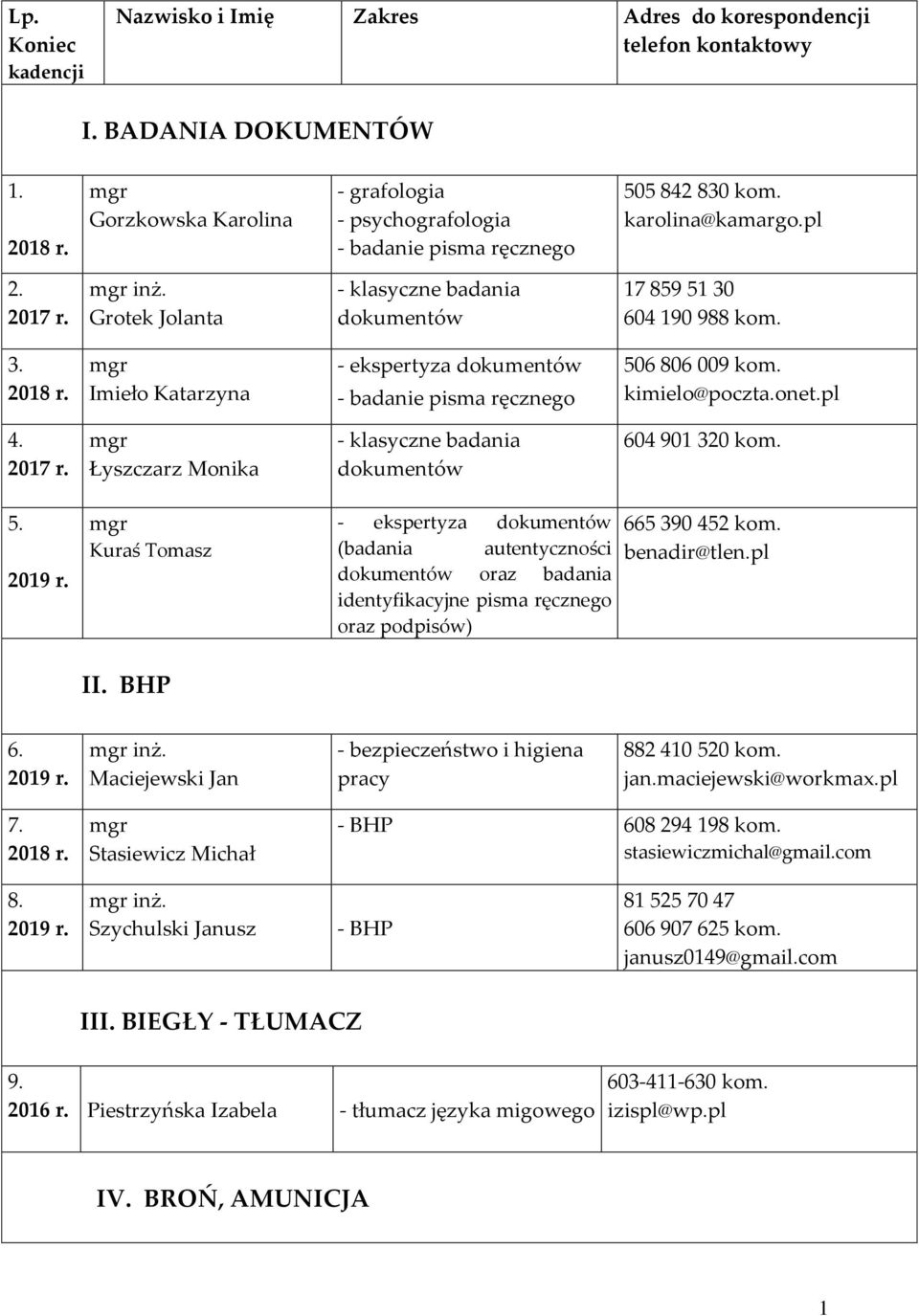 604 190 988 kom. 3. Imieło Katarzyna - ekspertyza dokumentów - badanie pisma ręcznego 50