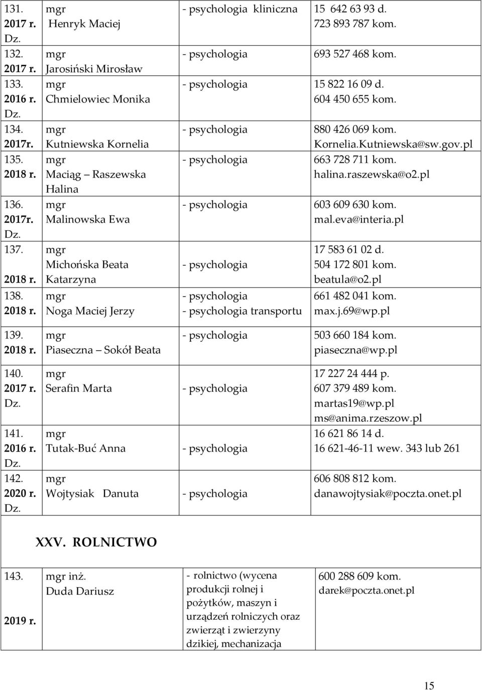 kliniczna 15 642 63 93 d. 723 893 787 kom. - psychologia 693 527 468 kom. - psychologia 15 822 16 09 d. 604 450 655 kom. - psychologia 880 426 069 kom. Kornelia.Kutniewska@sw.gov.