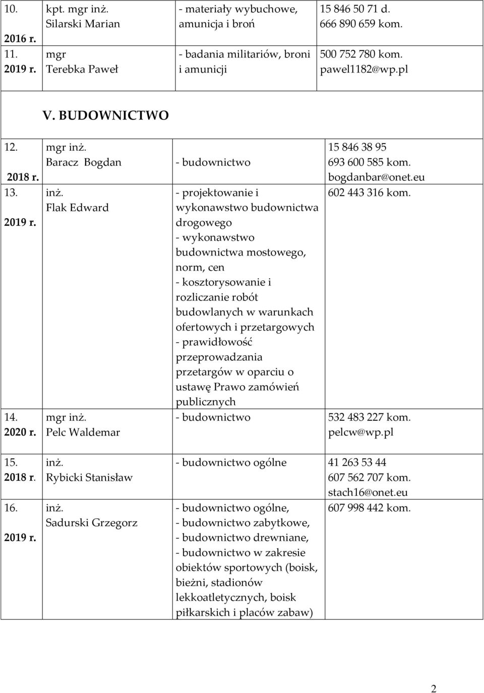 Baracz Bogdan Flak Edward Pelc Waldemar Rybicki Stanisław Sadurski Grzegorz - budownictwo - projektowanie i wykonawstwo budownictwa drogowego - wykonawstwo budownictwa mostowego, norm, cen -