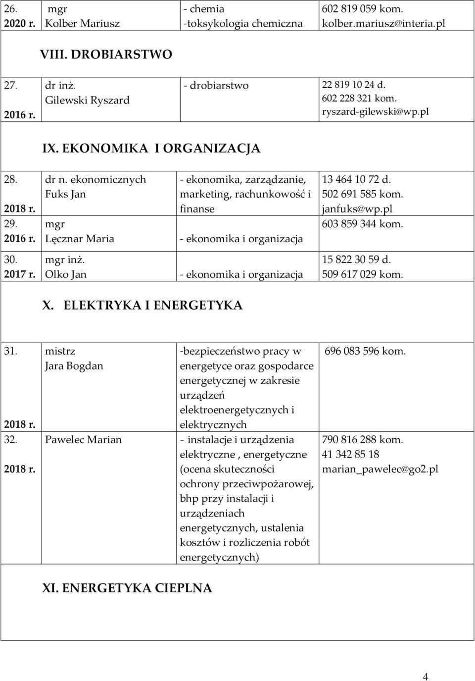 ekonomicznych Fuks Jan Lęcznar Maria - ekonomika, zarządzanie, marketing, rachunkowość i finanse - ekonomika i organizacja 13 464 10 72 d. 502 691 585 kom. janfuks@wp.pl 603 859 344 kom. 30.