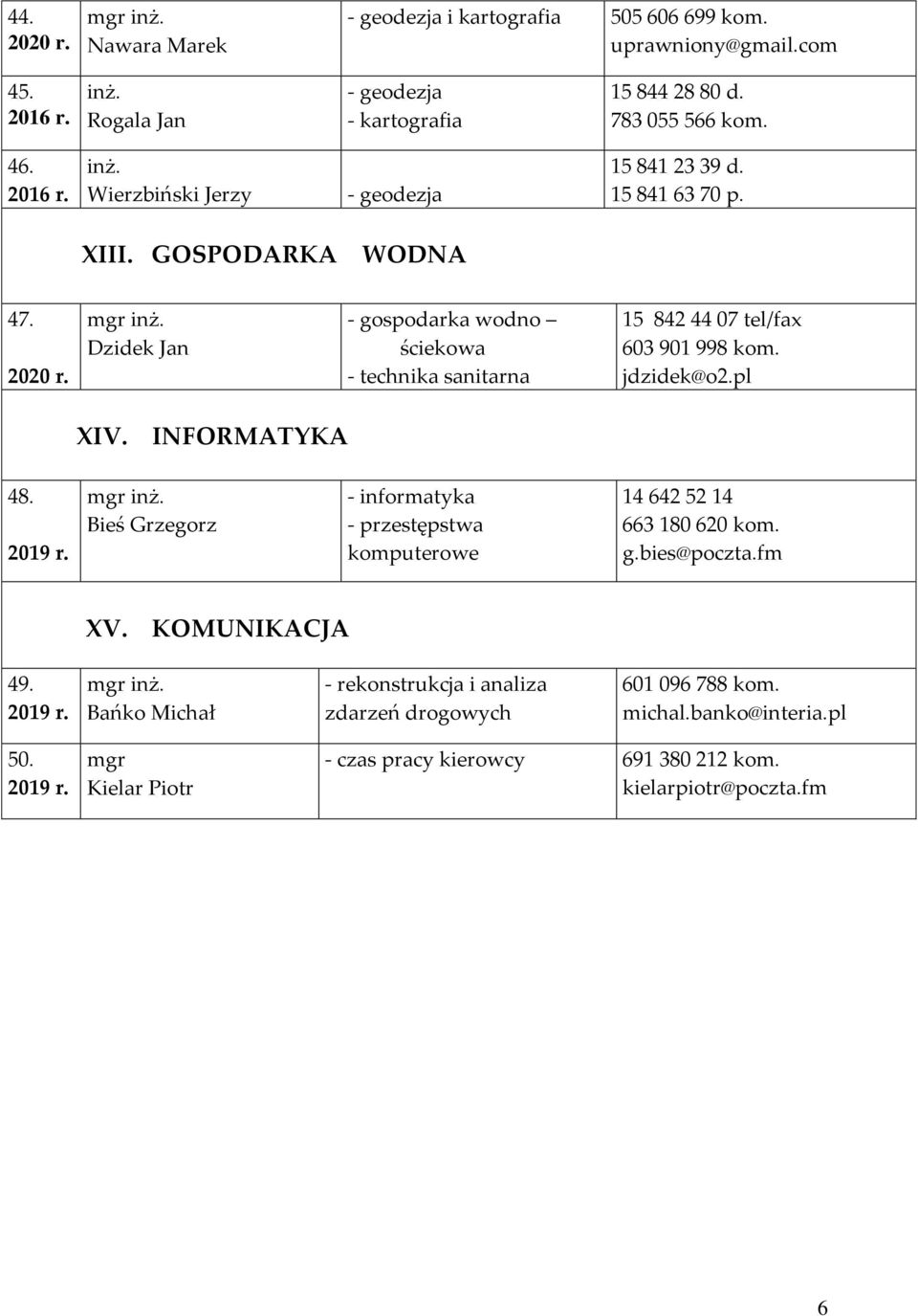 Dzidek Jan - gospodarka wodno ściekowa - technika sanitarna 15 842 44 07 tel/fax 603 901 998 kom. jdzidek@o2.pl XIV. INFORMATYKA 48.