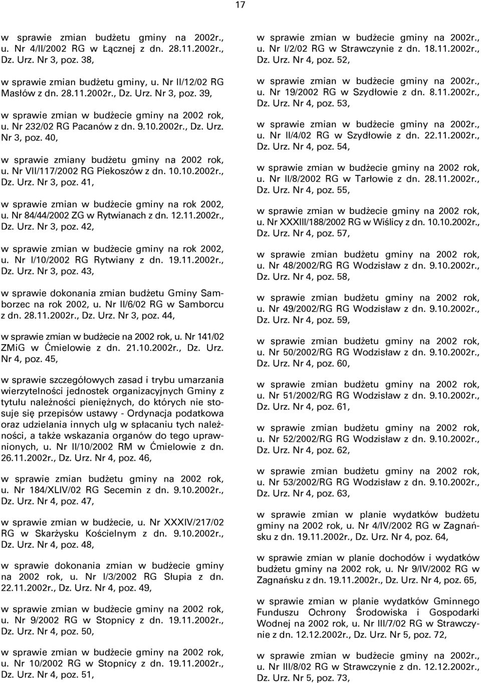 Nr 84/44/2002 ZG w Rytwianach z dn. 12.11.2002r., Dz. Urz. Nr 3, poz. 42, w sprawie zmian w budżecie gminy na rok 2002, u. Nr I/10/2002 RG Rytwiany z dn. 19.11.2002r., Dz. Urz. Nr 3, poz. 43, w sprawie dokonania zmian budżetu Gminy Samborzec na rok 2002, u.