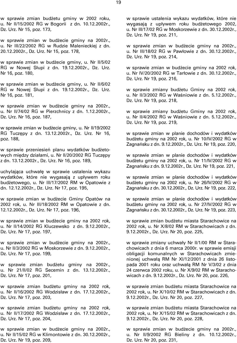 Nr II/6/02 RG w Nowej Słupi z dn. 19.12.2002r., Dz. Urz. Nr 16, poz. 181, w sprawie zmian w budżecie gminy na 2002r., u. Nr II/74/02 RG w Pierzchnicy z dn. 1.12.2002r., Dz. Urz. Nr 16, poz. 187, w sprawie zmian w budżecie gminy, u.