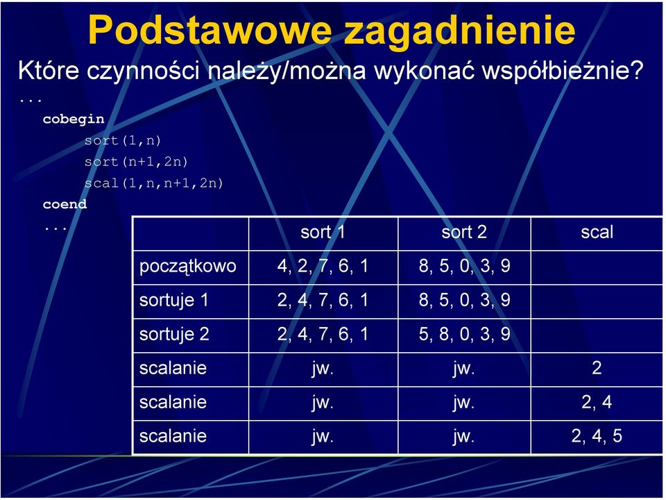 .. sort 1 sort 2 scal początkowo 4, 2, 7, 6, 1 8, 5, 0, 3, 9 sortuje 1 2, 4, 7, 6,