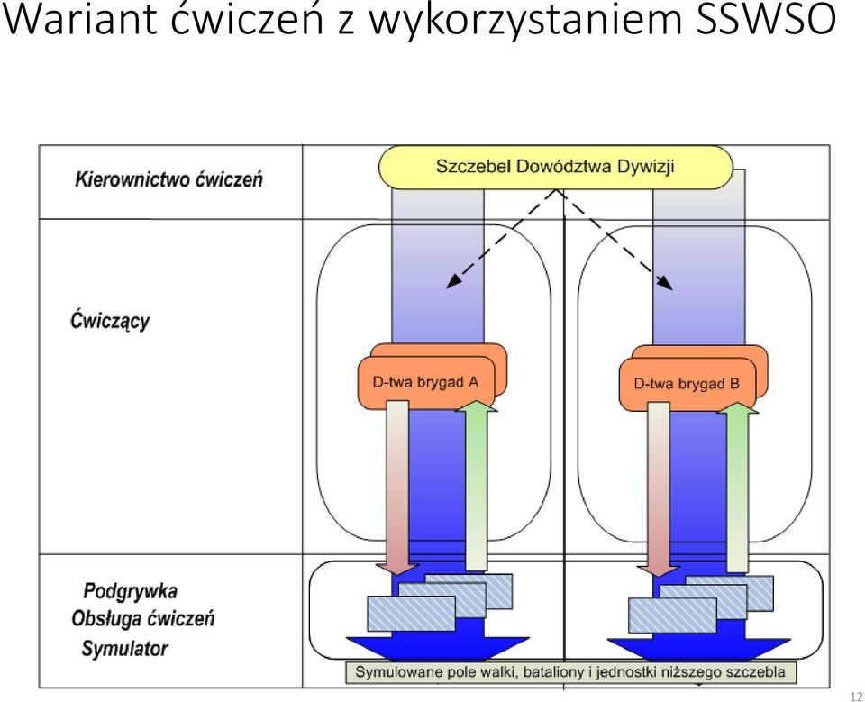 Wariant ćwiczeń