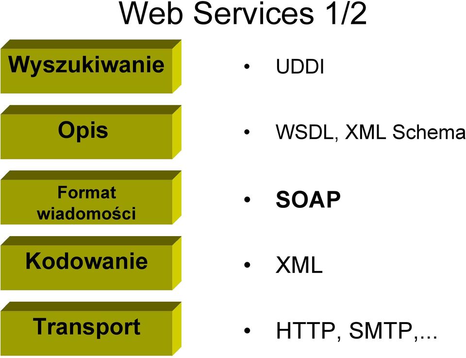 Format wiadomości Kodowanie