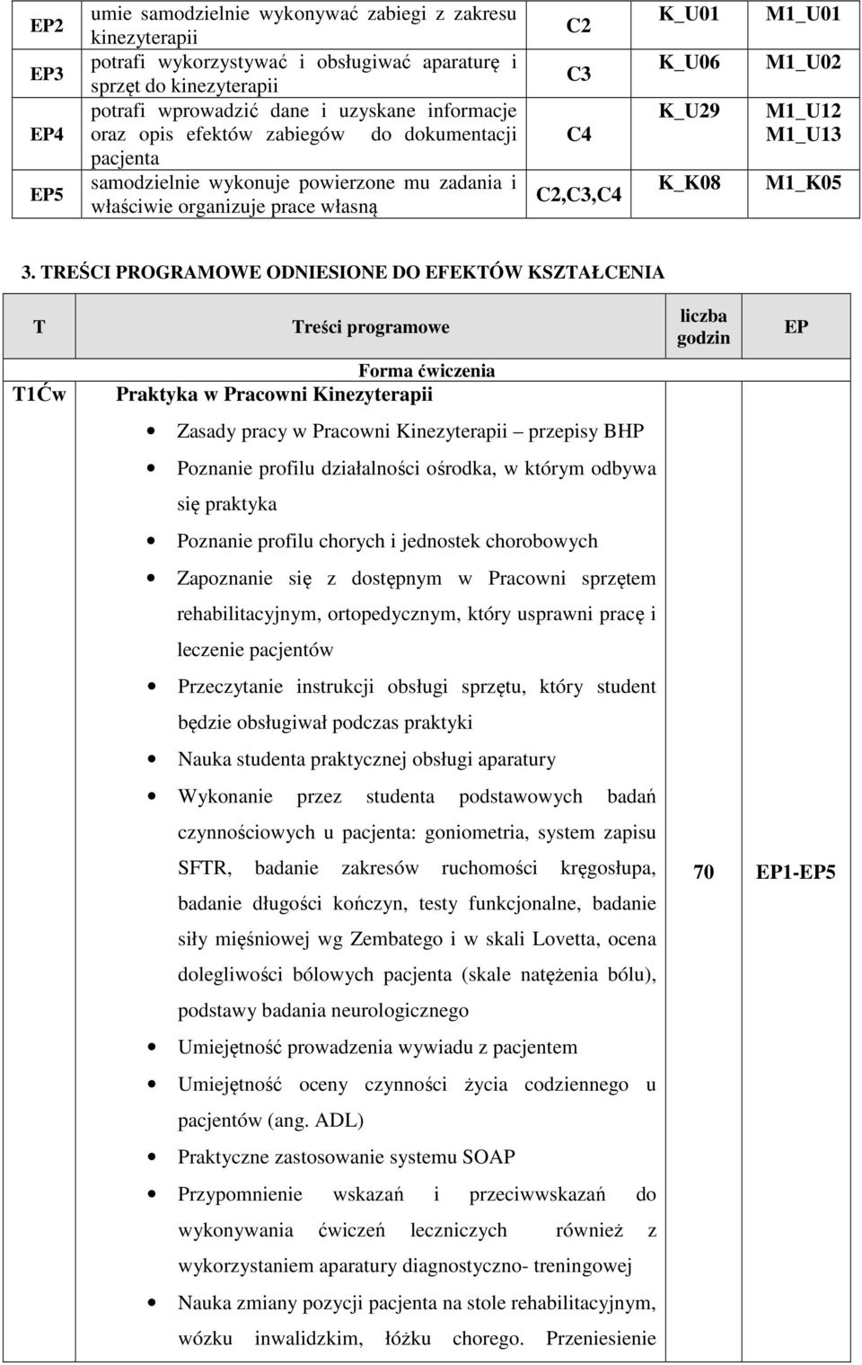 TRŚCI ROGRAMOW ODNIION DO FKTÓW KZTAŁCNIA T T1Ćw Treści programowe Forma ćwiczenia raktyka w racowni Kinezyterapii Zasady pracy w racowni Kinezyterapii przepisy BH oznanie profilu działalności