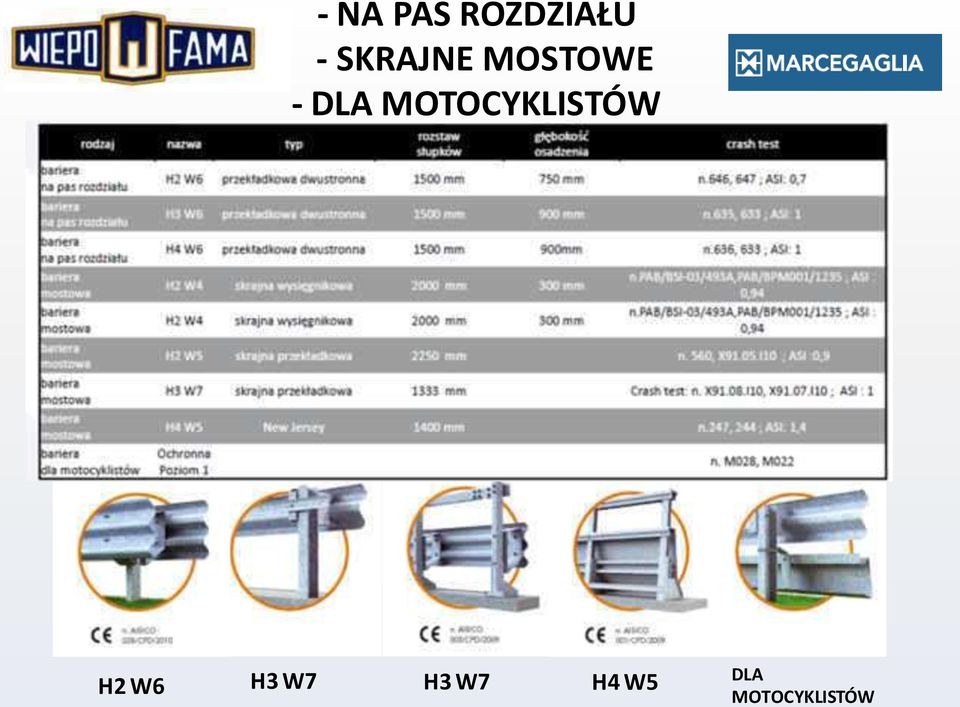 MOTOCYKLISTÓW H2 W6 H3