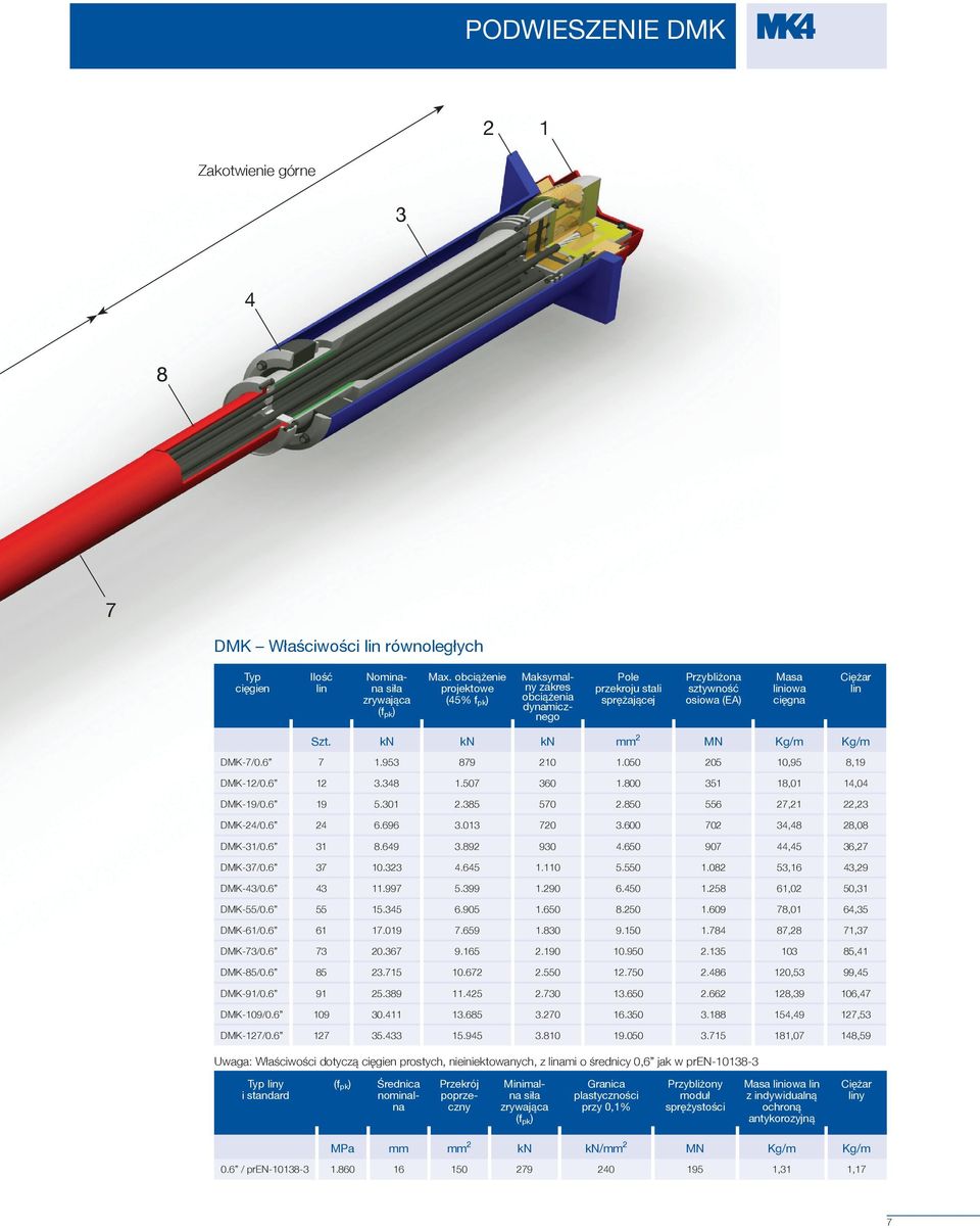 kn kn kn mm 2 MN Kg/m Kg/m DMK-7/0.6 7 1.953 879 210 1.050 205 10,95 8,19 DMK-12/0.6 12 3.348 1.507 360 1.800 351 18,01 14,04 DMK-19/0.6 19 5.301 2.385 570 2.850 556 27,21 22,23 DMK-24/0.6 24 6.696 3.