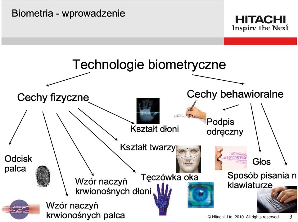 czówka oka krwionośnych nych dłoni Wzór naczyń krwionośnych nych palca Podpis