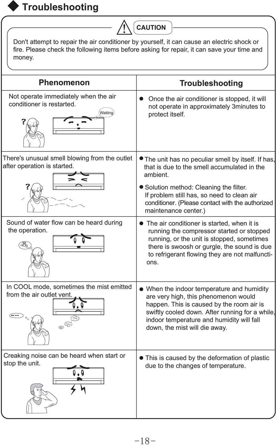 Waiting Troubleshooting Once the air conditioner is stopped, it will not operate in approximately 3minutes to protect itself. There's unusual smell blowing from the outlet after operation is started.