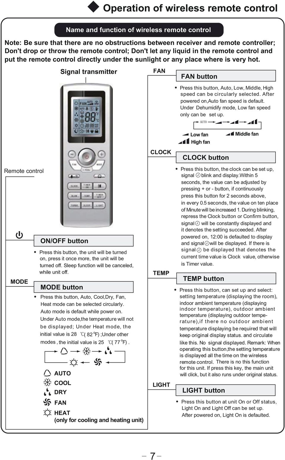 Signal transmitter FAN FAN button Press this button, Auto, Low, Middle, High speed can be circularly selected. After powered on,auto fan speed is default.