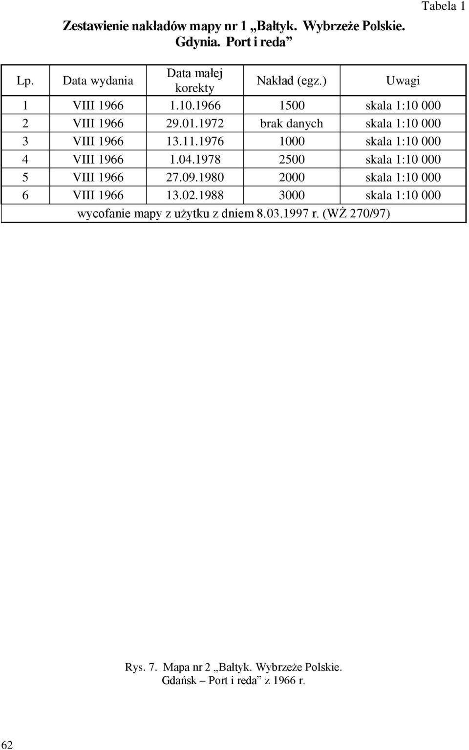 1976 1000 skala 1:10 000 4 VIII 1966 1.04.1978 2500 skala 1:10 000 5 VIII 1966 27.09.1980 2000 skala 1:10 000 6 VIII 1966 13.02.