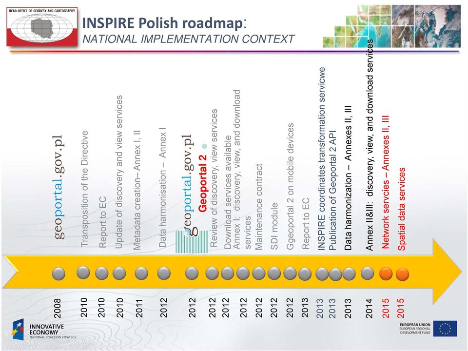 view, and download 2012 services 2012 Maintenance contract 2012 Ggeoportal 2 on mobile devices 2013 Report to EC 2013 INSPIRE coordinates transformation servicwe Publication of