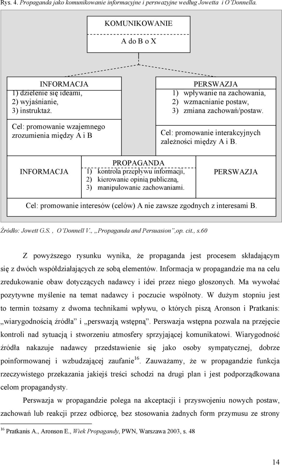 INFORMACJA PROPAGANDA 1) kontrola przepływu informacji, 2) kierowanie opinią publiczną, 3) manipulowanie zachowaniami. PERSWAZJA Cel: promowanie interesów (celów) A nie zawsze zgodnych z interesami B.