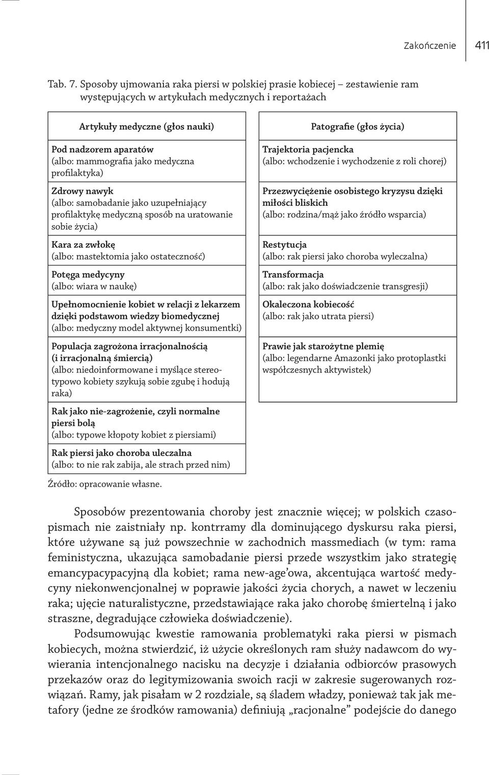 jako medyczna profilaktyka) Zdrowy nawyk (albo: samobadanie jako uzupełniający profilaktykę medyczną sposób na uratowanie sobie życia) Kara za zwłokę (albo: mastektomia jako ostateczność) Potęga