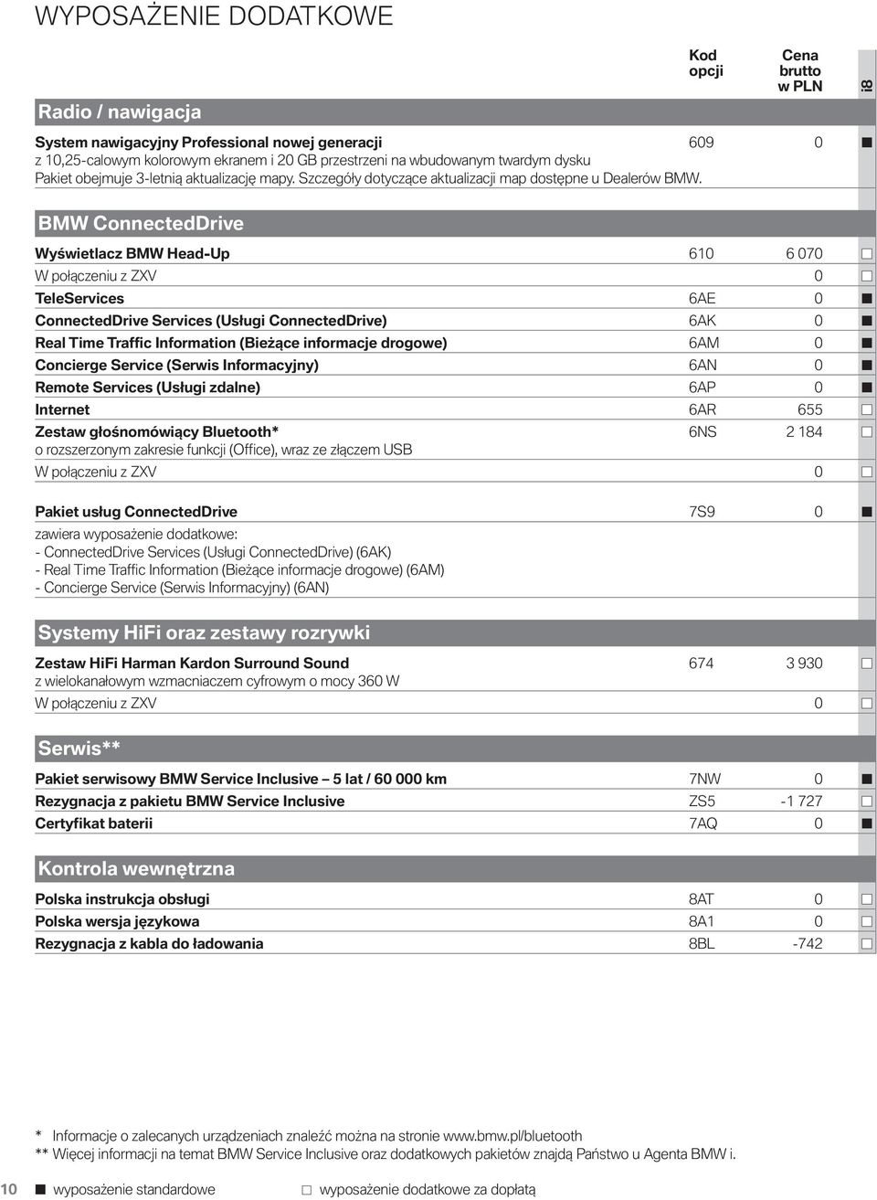 Kod opcji Cena brutto w PLN i8 BMW ConnectedDrive Wyświetlacz BMW Head-Up 610 6 070 W połączeniu z ZXV 0 TeleServices 6AE 0 ConnectedDrive Services (Usługi ConnectedDrive) 6AK 0 Real Time Traffic