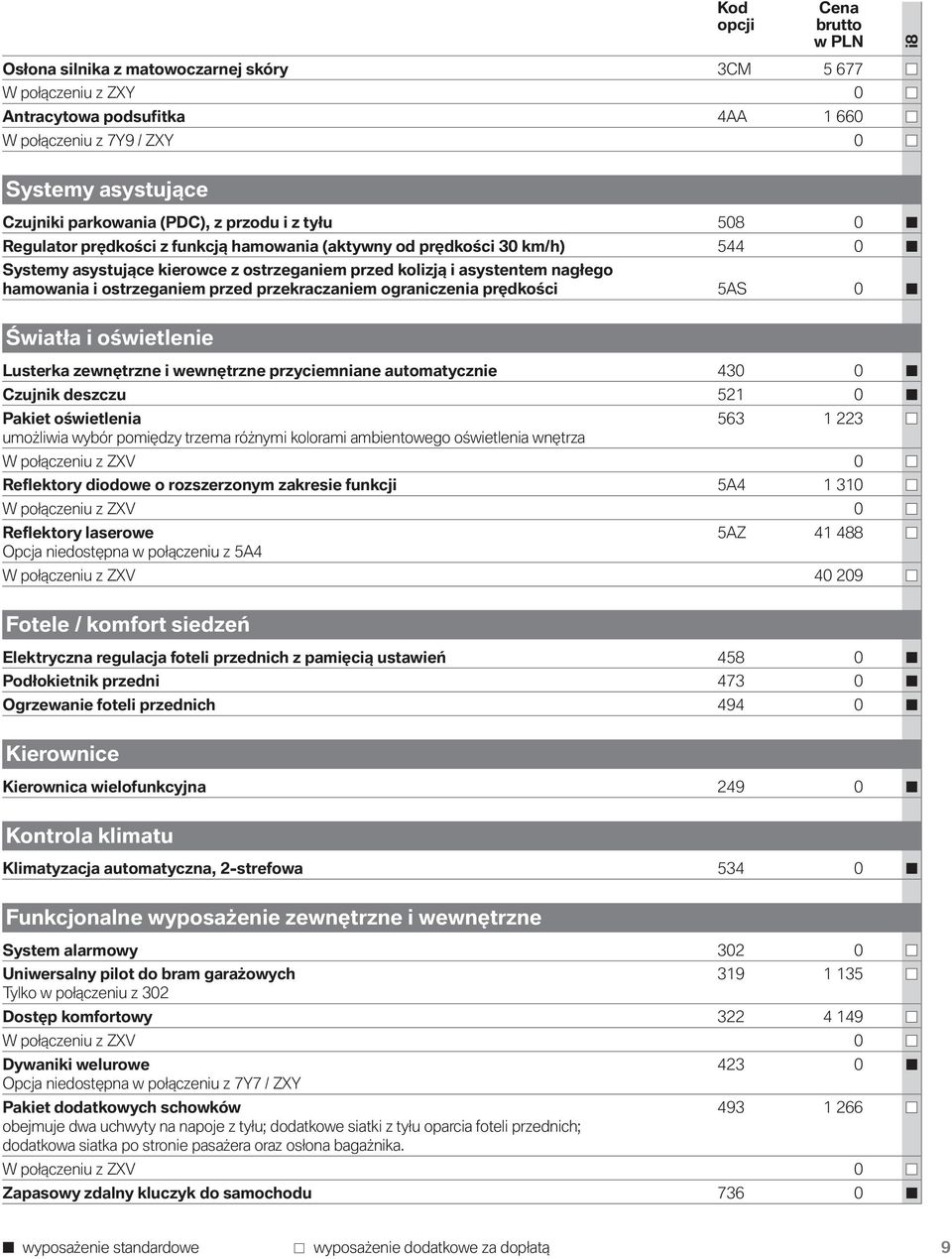 ostrzeganiem przed przekraczaniem ograniczenia prędkości 5AS 0 Światła i oświetlenie Lusterka zewnętrzne i wewnętrzne przyciemniane automatycznie 430 0 Czujnik deszczu 521 0 Pakiet oświetlenia 563 1