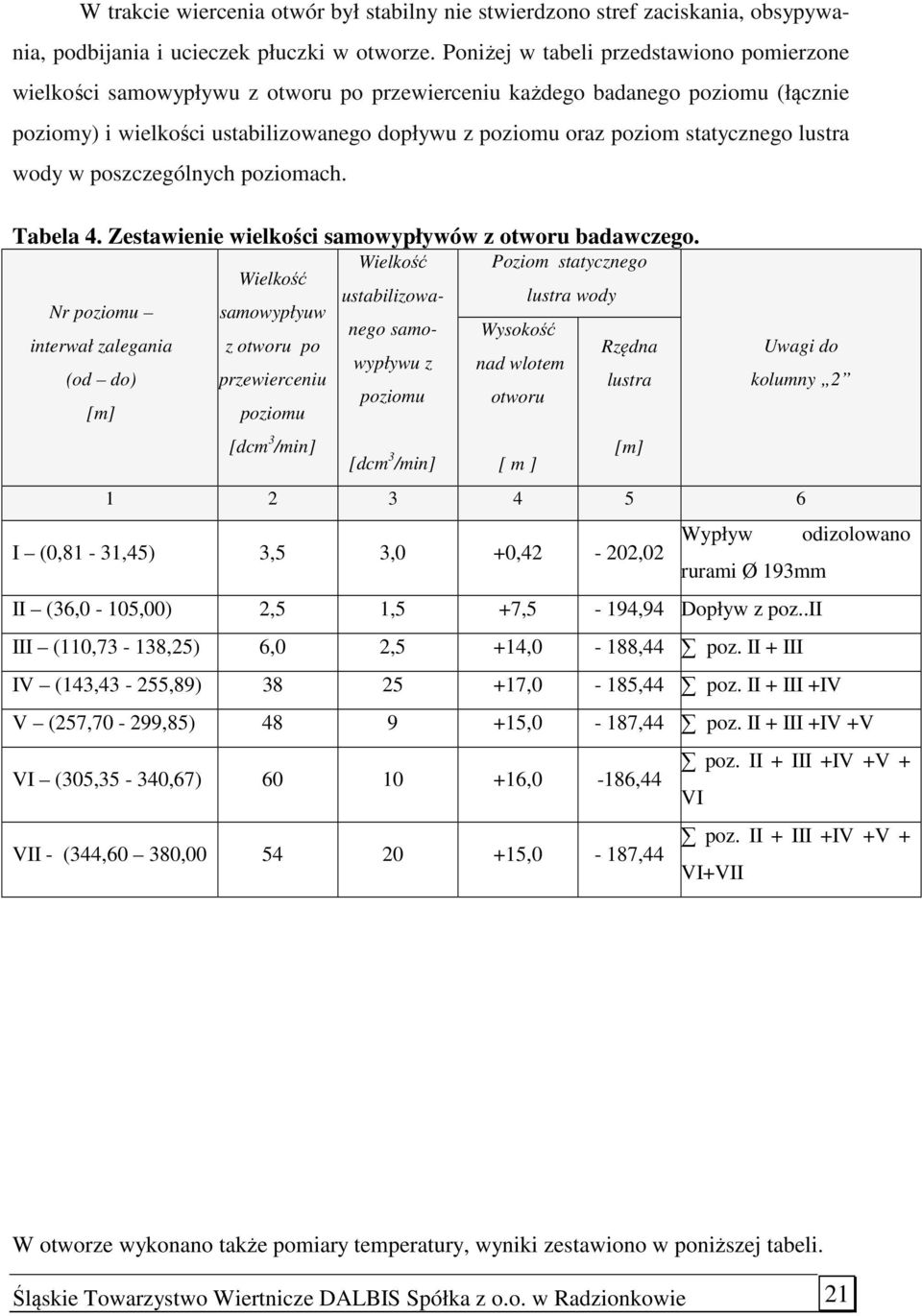 statycznego lustra wody w poszczególnych poziomach. Tabela 4. Zestawienie wielkości samowypływów z otworu badawczego.