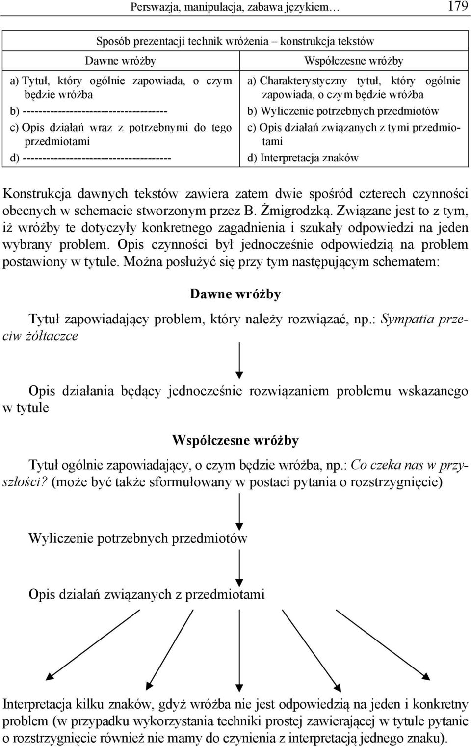 zapowiada, o czym będzie wróżba b) Wyliczenie potrzebnych przedmiotów c) Opis działań związanych z tymi przedmiotami d) Interpretacja znaków Konstrukcja dawnych tekstów zawiera zatem dwie spośród