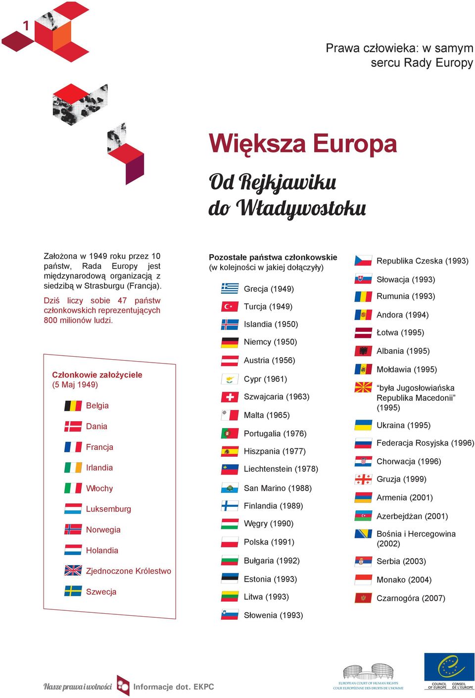 Członkowie założyciele (5 Maj 1949) Belgia Dania Francja Irlandia Włochy Luksemburg Norwegia Holandia Zjednoczone Królestwo Szwecja Pozostałe państwa członkowskie (w kolejności w jakiej dołączyły)