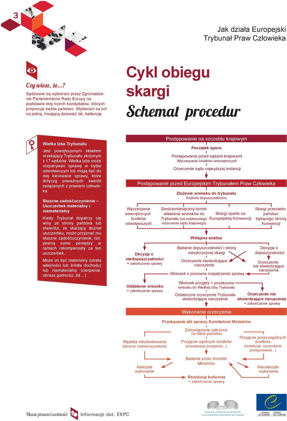 Wybierani sa oni na jedną, trwającą dziewięć lat, kadencję. Cykl obiegu skargi Schemat procedur Wielka Izba Trybunału Jest powiększonym składem orzekający Trybunału złożonym z 17 sędziów.