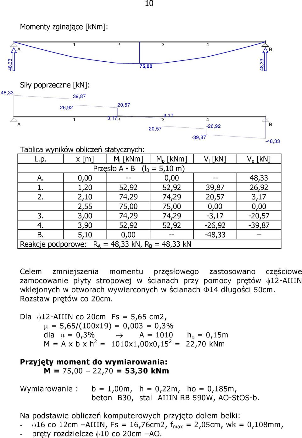 5,10 0,00 -- -48,33 -- Reakcje podporowe: R A = 48,33 kn, R B = 48,33 kn B -48,33 Celem zmniejszenia momentu przęsłowego zastosowano częściowe zamocowanie płyty stropowej w ścianach przy pomocy