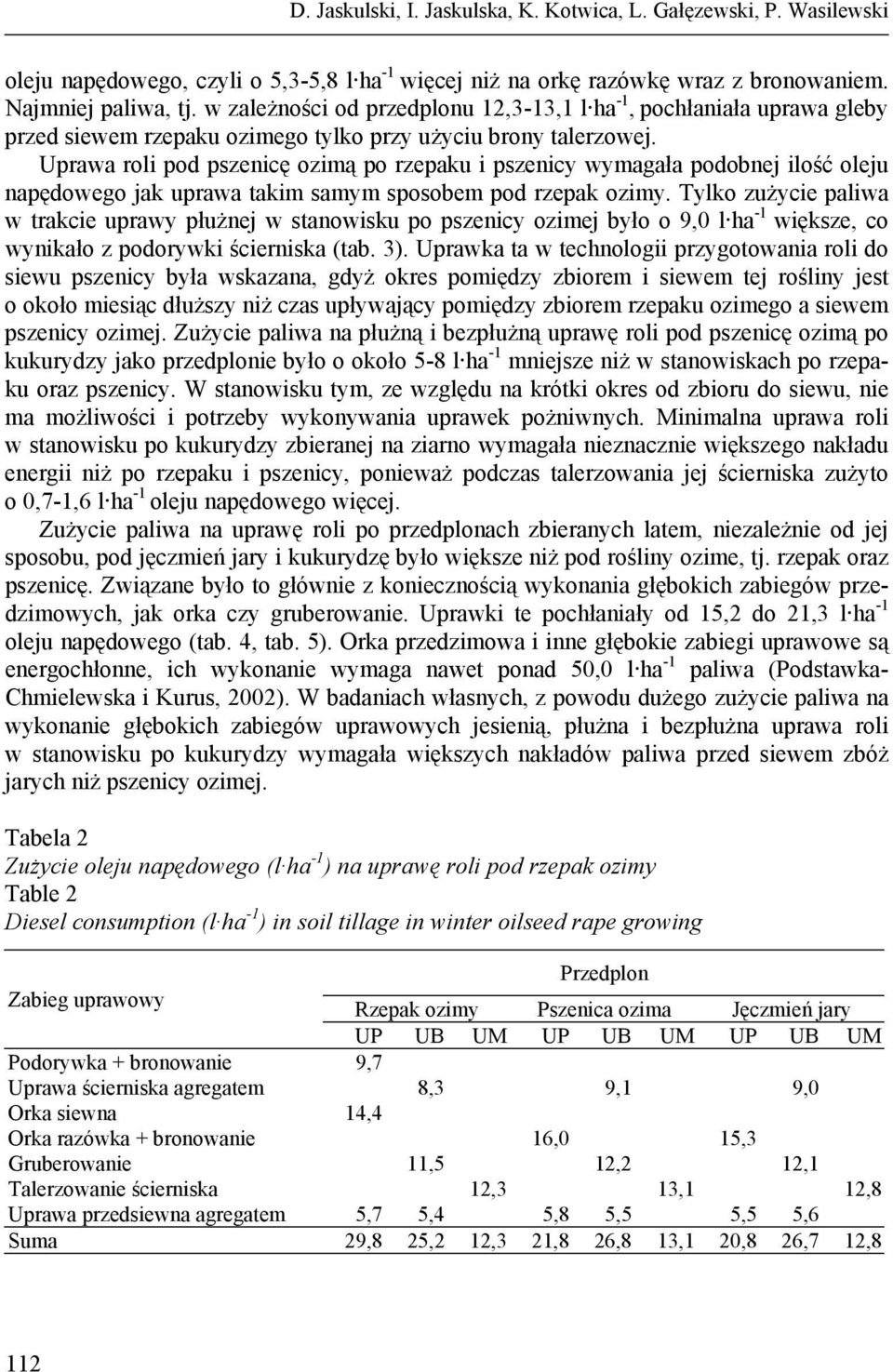 Uprawa roli pod pszenicę ozimą po rzepaku i pszenicy wymagała podobnej ilość oleju napędowego jak uprawa akim samym sposobem pod rzepak ozimy.