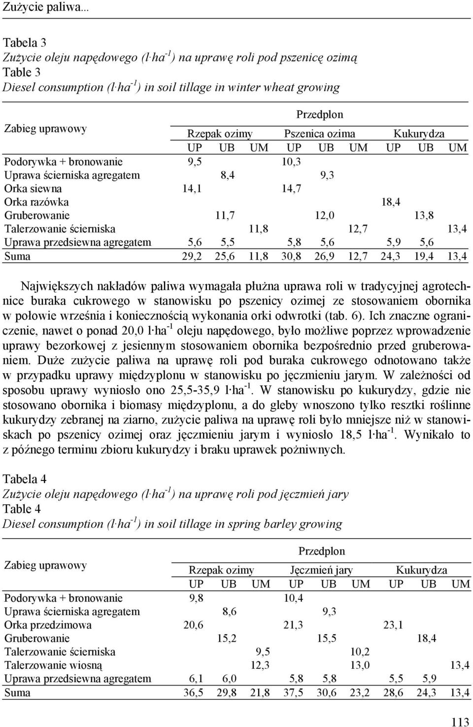 10,3 Uprawa ścierniska agregaem 8,4 9,3 Orka siewna 14,1 14,7 Orka razówka 18,4 11,7 12,0 13,8 Talerzowanie ścierniska 11,8 12,7 13,4 Uprawa przedsiewna agregaem 5,6 5,5 5,8 5,6 5,9 5,6 Suma 29,2