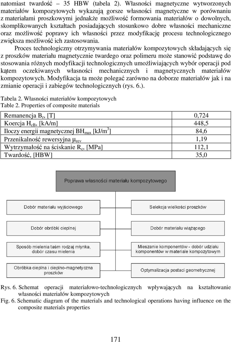 kształtach posiadajcych stosunkowo dobre własnoci mechaniczne oraz moliwo poprawy ich własnoci przez modyfikacj procesu technologicznego zwiksza moliwo ich zastosowania.