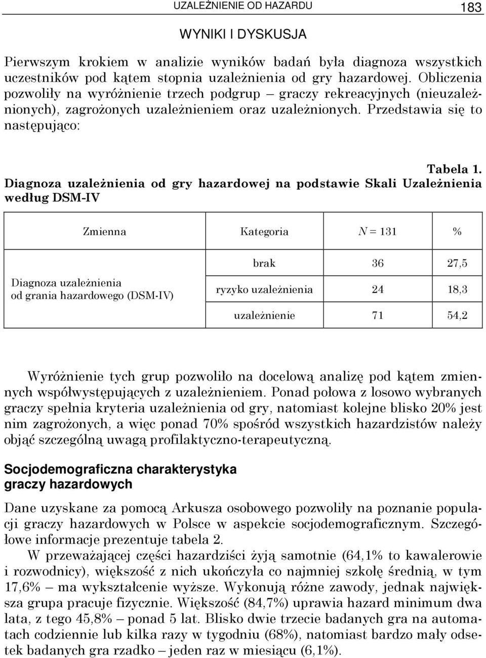 Diagnoza uzaleŝnienia od gry hazardowej na podstawie Skali UzaleŜnienia według DSM-IV Zmienna Kategoria N = 131 % Diagnoza uzaleŝnienia od grania hazardowego (DSM-IV) brak 36 27,5 ryzyko uzaleŝnienia