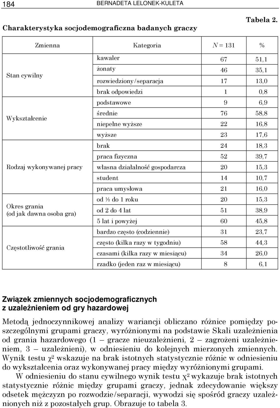 13,0 brak odpowiedzi 1 0,8 podstawowe 9 6,9 średnie 76 58,8 niepełne wyŝsze 22 16,8 wyŝsze 23 17,6 brak 24 18,3 praca fizyczna 52 39,7 własna działalność gospodarcza 20 15,3 student 14 10,7 praca