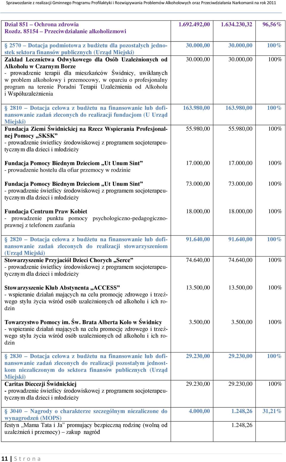 Alkoholu w Czarnym Borze - prowadzenie terapii dla mieszkańców Świdnicy, uwikłanych w problem alkoholowy i przemocowy, w oparciu o profesjonalny program na terenie Poradni Terapii Uzależnienia od