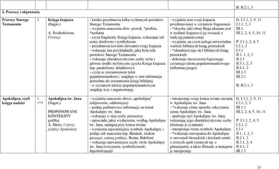 dosłowne i symboliczne - przedstawia (swoimi słowami) wizję Izajasza - wskazuje (na przykładach), jaka była rola proroków Starego Testamentu - wskazuje charakterystyczne cechy stylu i główne środki