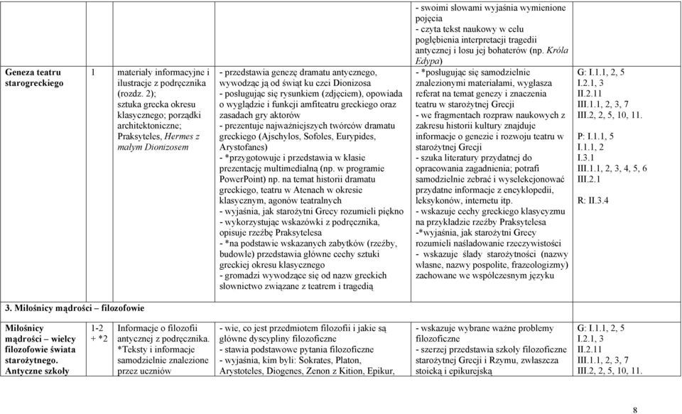 się rysunkiem (zdjęciem), opowiada o wyglądzie i funkcji amfiteatru greckiego oraz zasadach gry aktorów - prezentuje najważniejszych twórców dramatu greckiego (Ajschylos, Sofoles, Eurypides,