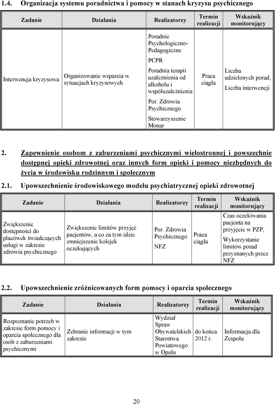 Zdrowia Psychicznego Stowarzyszenie Monar 2.