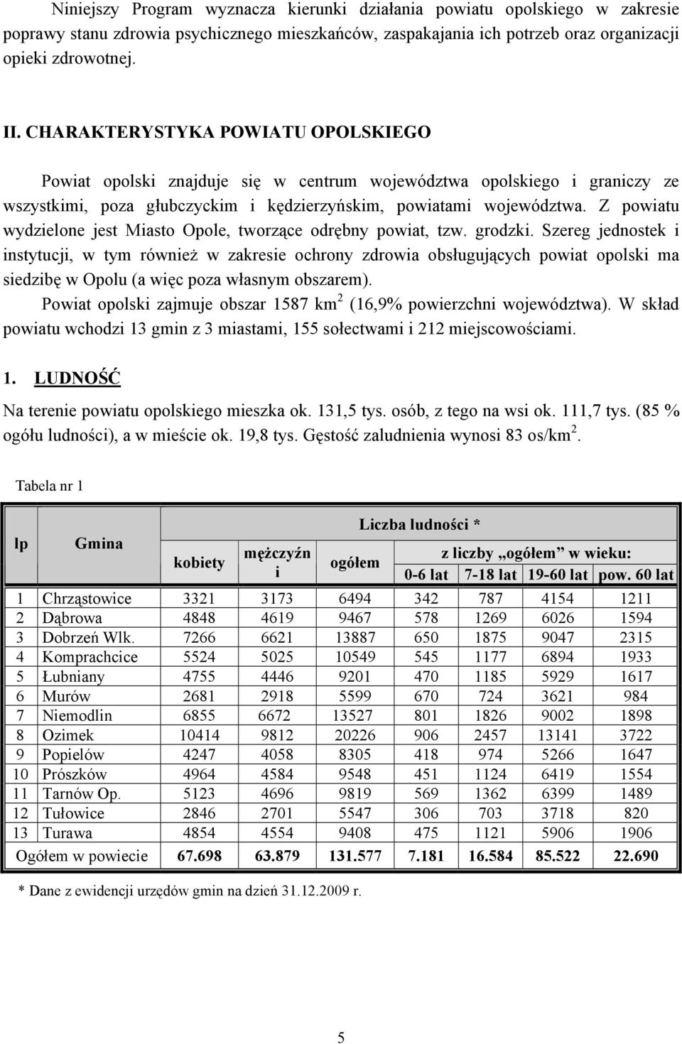 Z powiatu wydzielone jest Miasto Opole, tworzące odrębny powiat, tzw. grodzki.