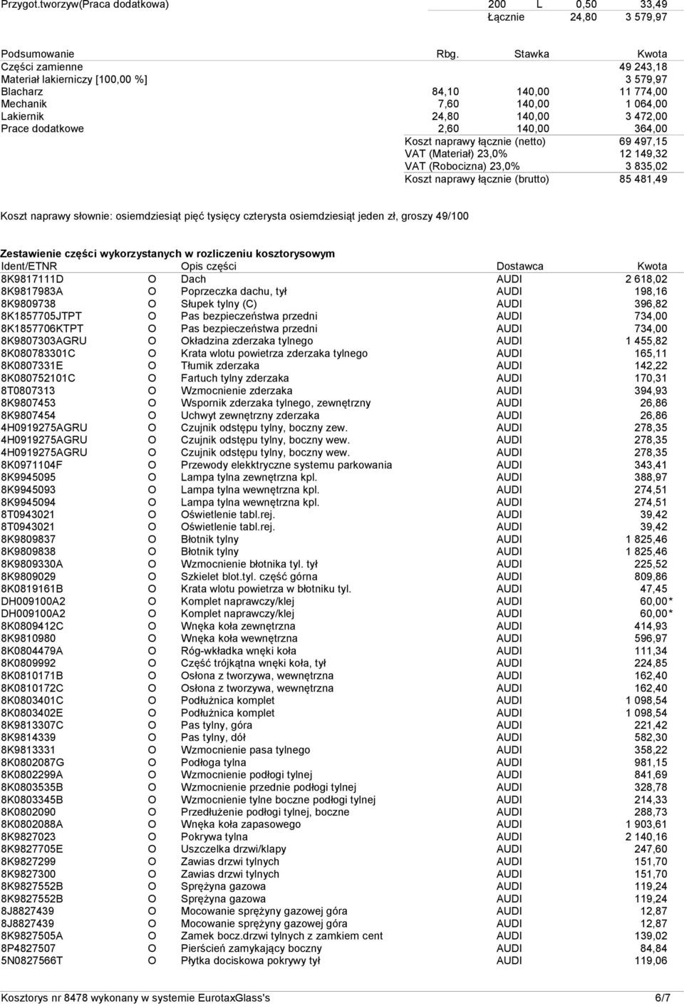 140,00 364,00 Koszt naprawy łącznie (netto) 69 497,15 VAT (Materiał) 23,0% 12 149,32 VAT (obocizna) 23,0% 3 835,02 Koszt naprawy łącznie (brutto) 85 481,49 Koszt naprawy słownie: osiemdziesiąt pięć