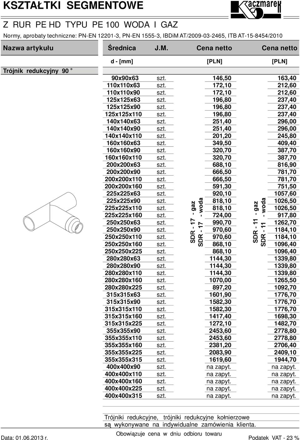 15x15x5 55x55x90 55x55x110 55x55x 55x55x5 55x55x15 00x00x90 00x00x110 00x00x 00x00x5 00x00x15 6,50 17,10 17,10 9,50 0,70 0,70 688,10 666,50 666,50 591,0 90,10 818,10 818,10 7,00 990,70 970,60 970,60