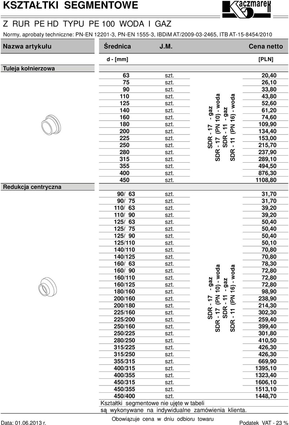 Podatek VAT - % 0/110 0,0 6,10,80,80 5,60 61,0 7,60 109,90,0 15,00 15,70 7,90 89,10 9,50 876,0 1108,80 1,70 1,70 9,0 9,0 50,0 50,0 50,0 50,10 0/15 70,80 / 6 / 90 /110 /15 /