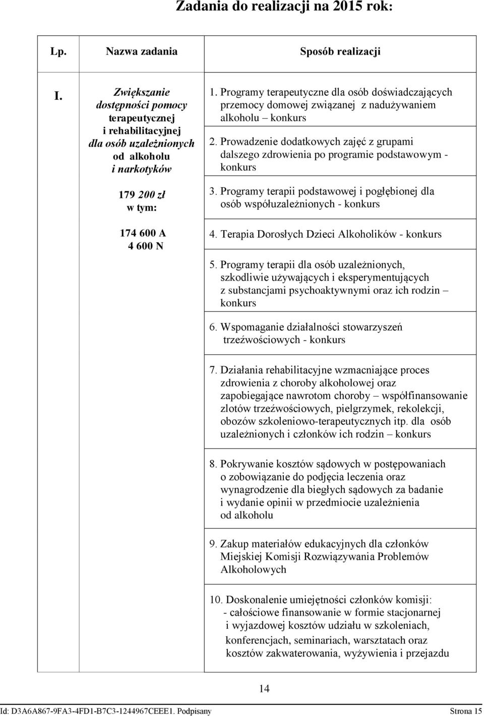 Programy terapeutyczne dla osób doświadczających przemocy domowej związanej z nadużywaniem alkoholu konkurs 2.