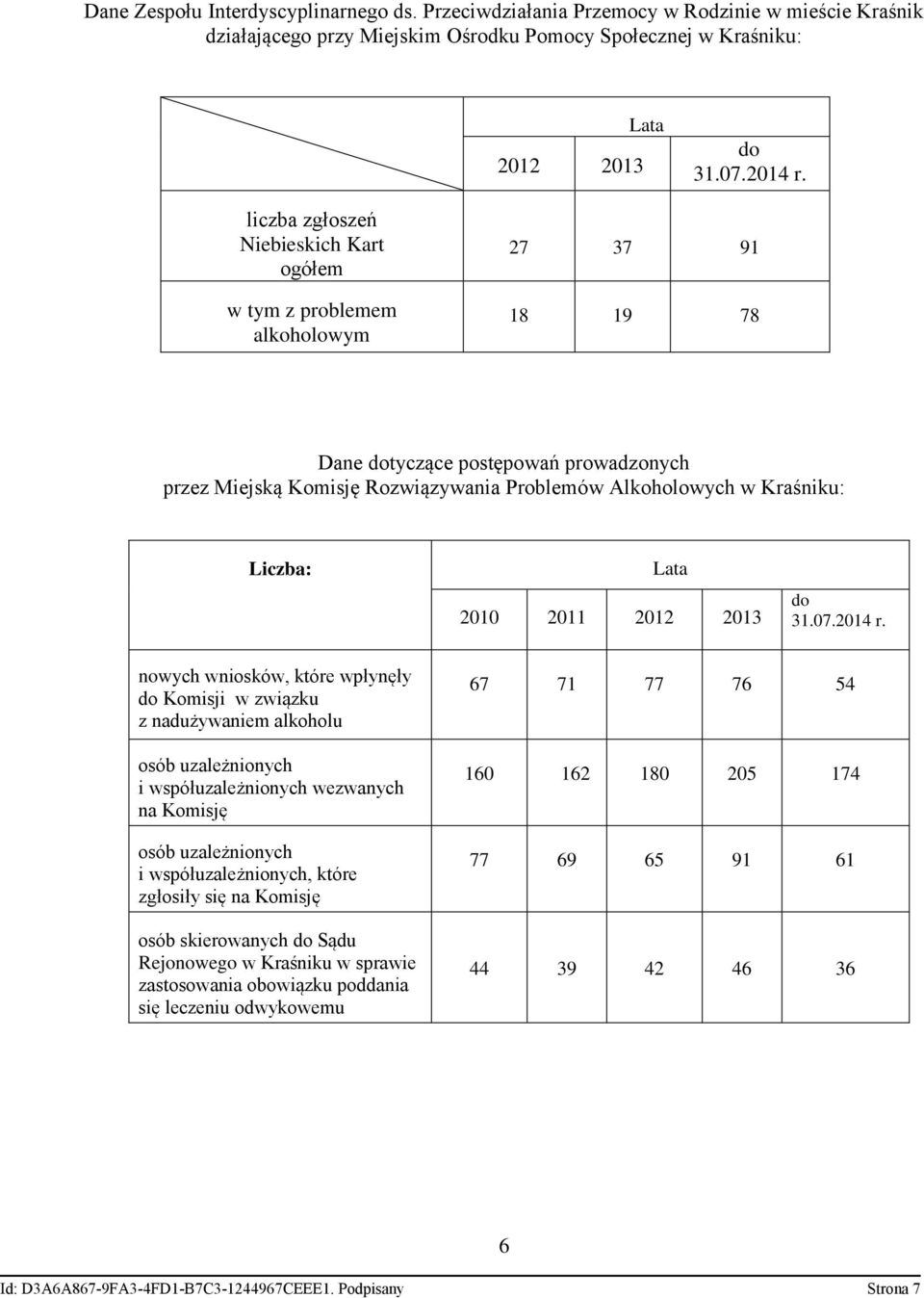 Liczba: Lata 2010 2011 2012 2013 do 31.07.2014 r.