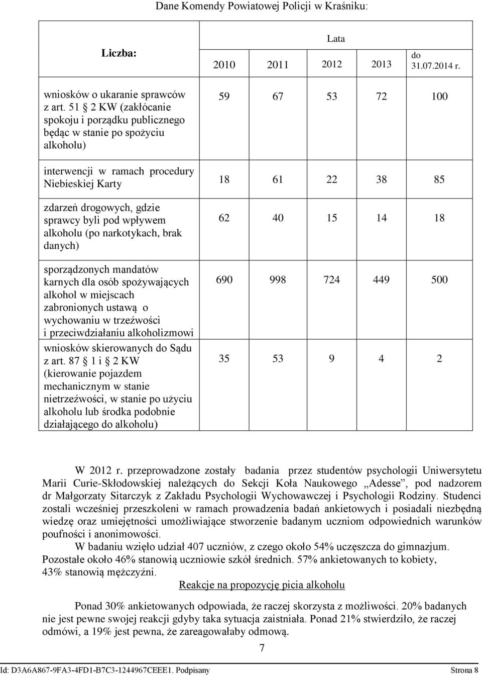 sprawcy byli pod wpływem alkoholu (po narkotykach, brak danych) sporządzonych mandatów karnych dla osób spożywających alkohol w miejscach zabronionych ustawą o wychowaniu w trzeźwości i