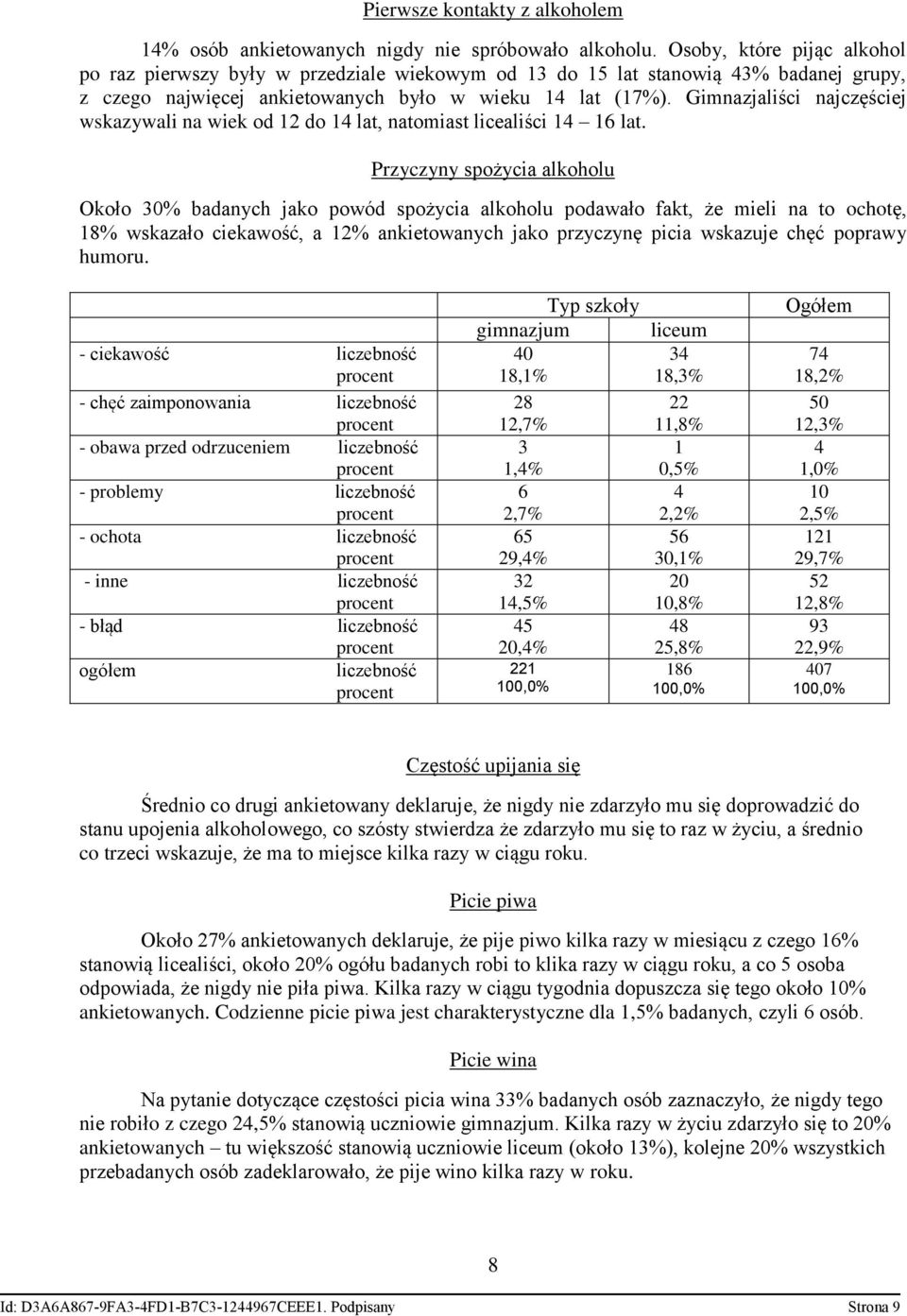 Gimnazjaliści najczęściej wskazywali na wiek od 12 do 14 lat, natomiast licealiści 14 16 lat.