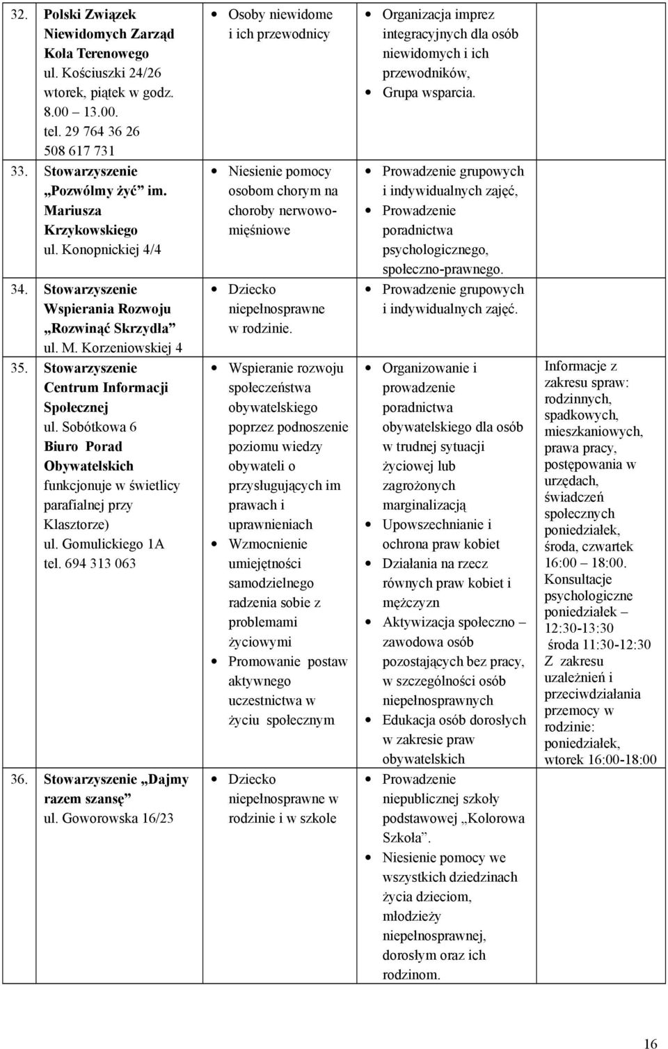 Sobótkowa 6 Biuro Porad Obywatelskich funkcjonuje w świetlicy parafialnej przy Klasztorze) ul. Gomulickiego 1A tel. 694 313 063 36. Stowarzyszenie Dajmy razem szansę ul.