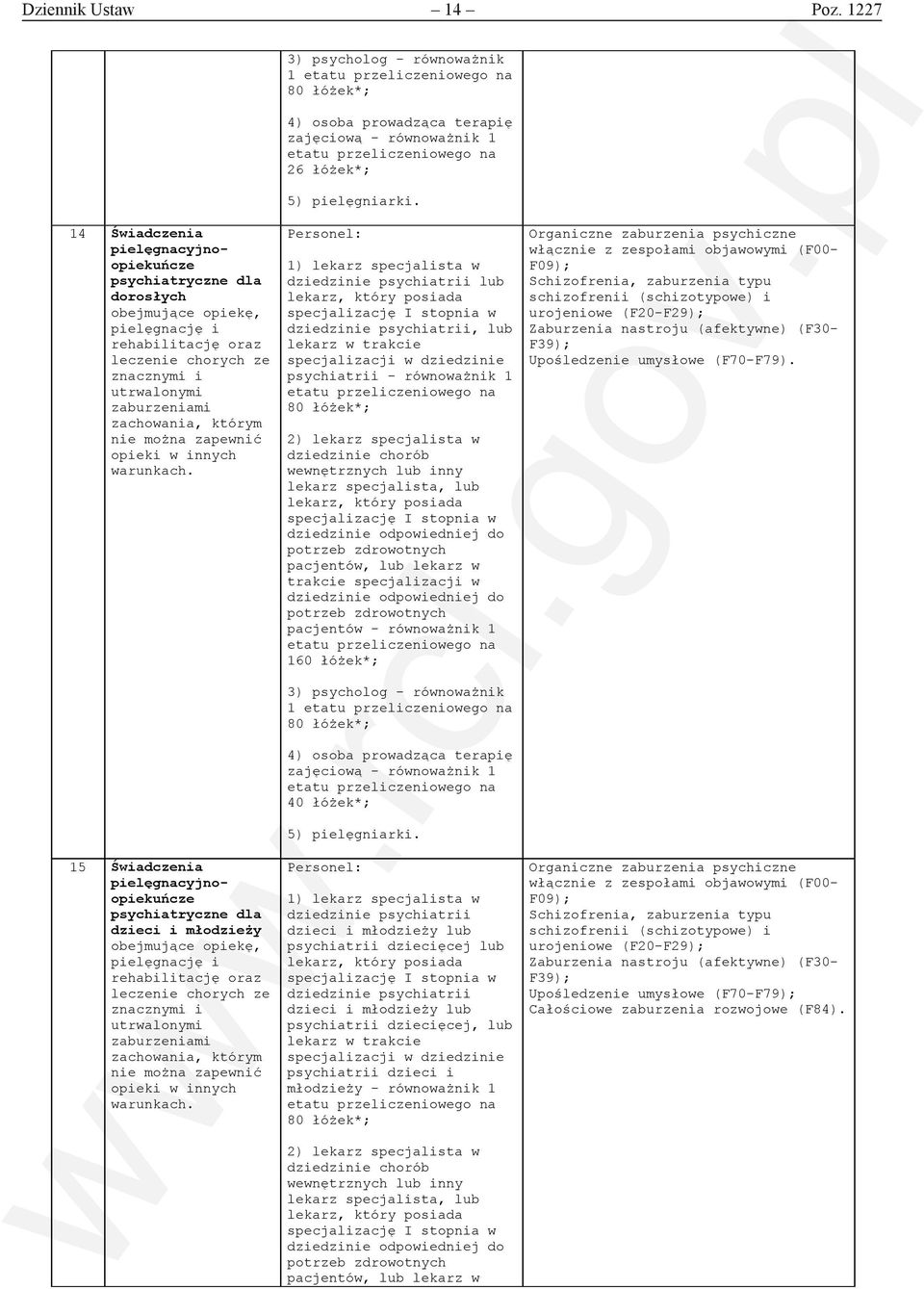 14 Świadczenia pielęgnacyjnoopiekuńcze psychiatryczne dla dorosłych obejmujące opiekę, pielęgnację i rehabilitację oraz leczenie chorych ze znacznymi i utrwalonymi zaburzeniami zachowania, którym nie